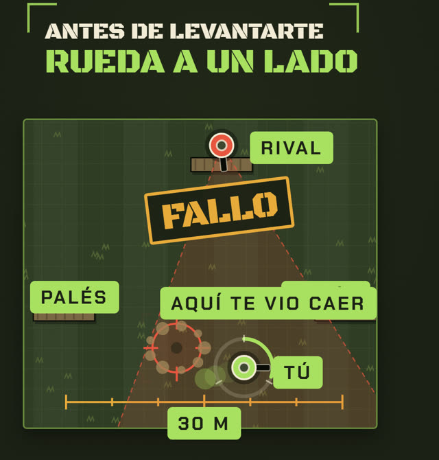 Si ya te vieron, carreras cortas