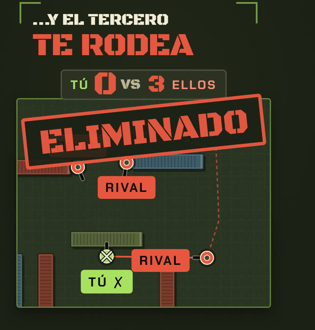 La situación