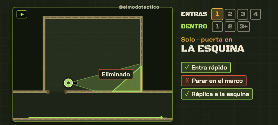 Solo: primero, piensa si tienes que entrar