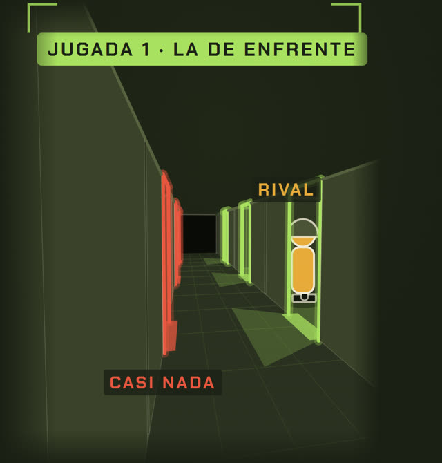 La situación