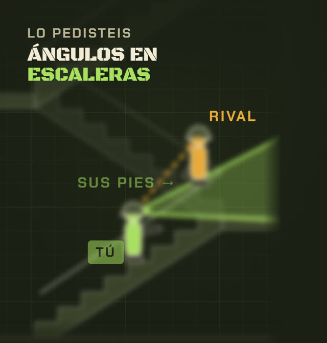 La situación